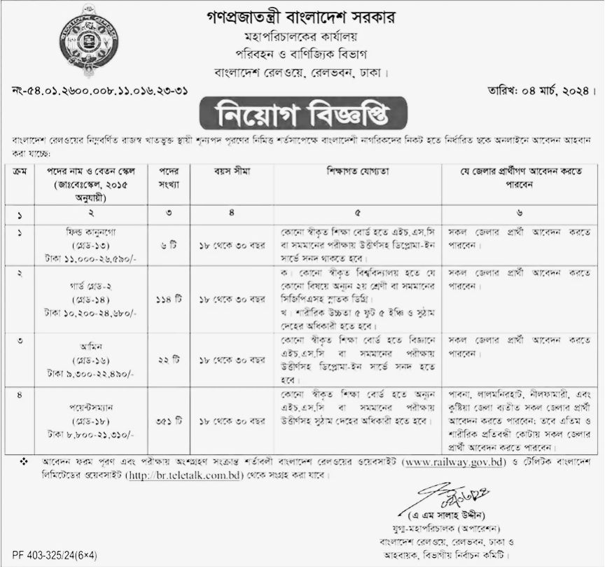 BD Railway Job Circular Image