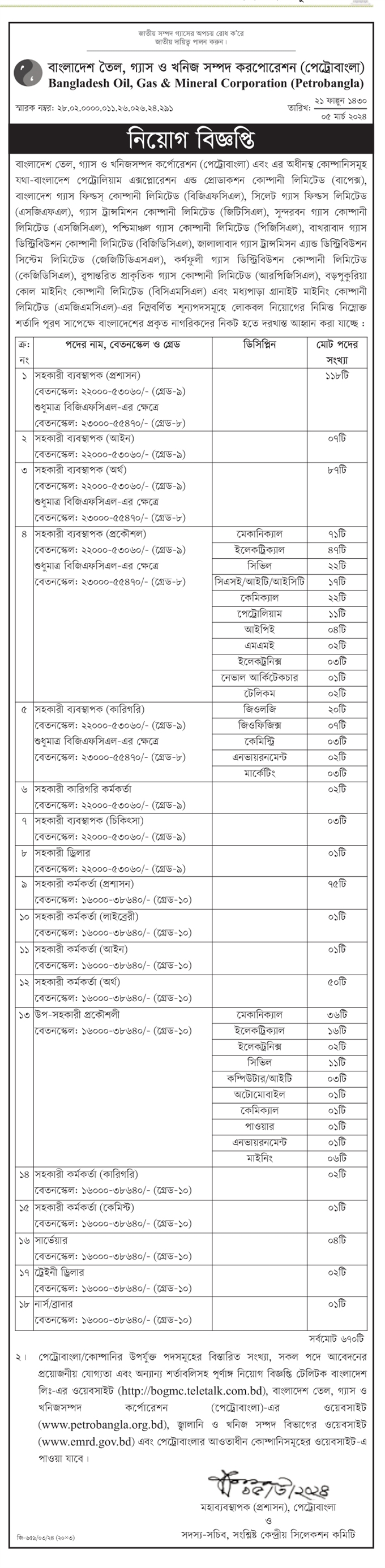 Large recruitment in Petrobangla 2024