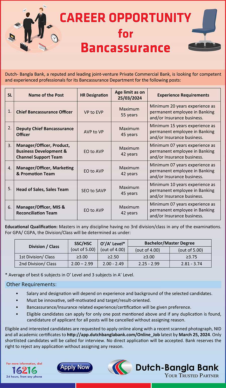 Dutch-Bangla Bank Job