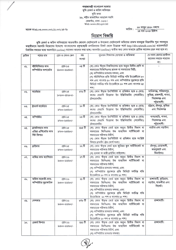 Land Records and Surveys 2024