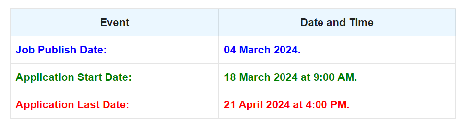 Important Date for Railway Job Circular 