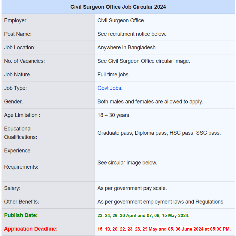 Civil Surgeon Office Job Circular 2024