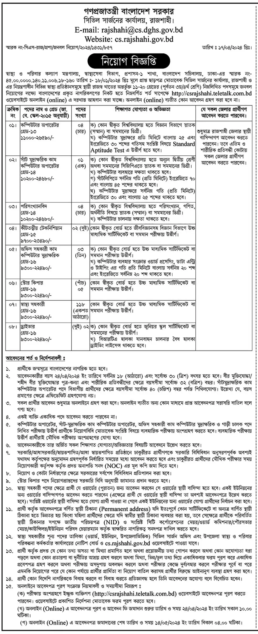 Civil Surgeon Office Job Circular 2024